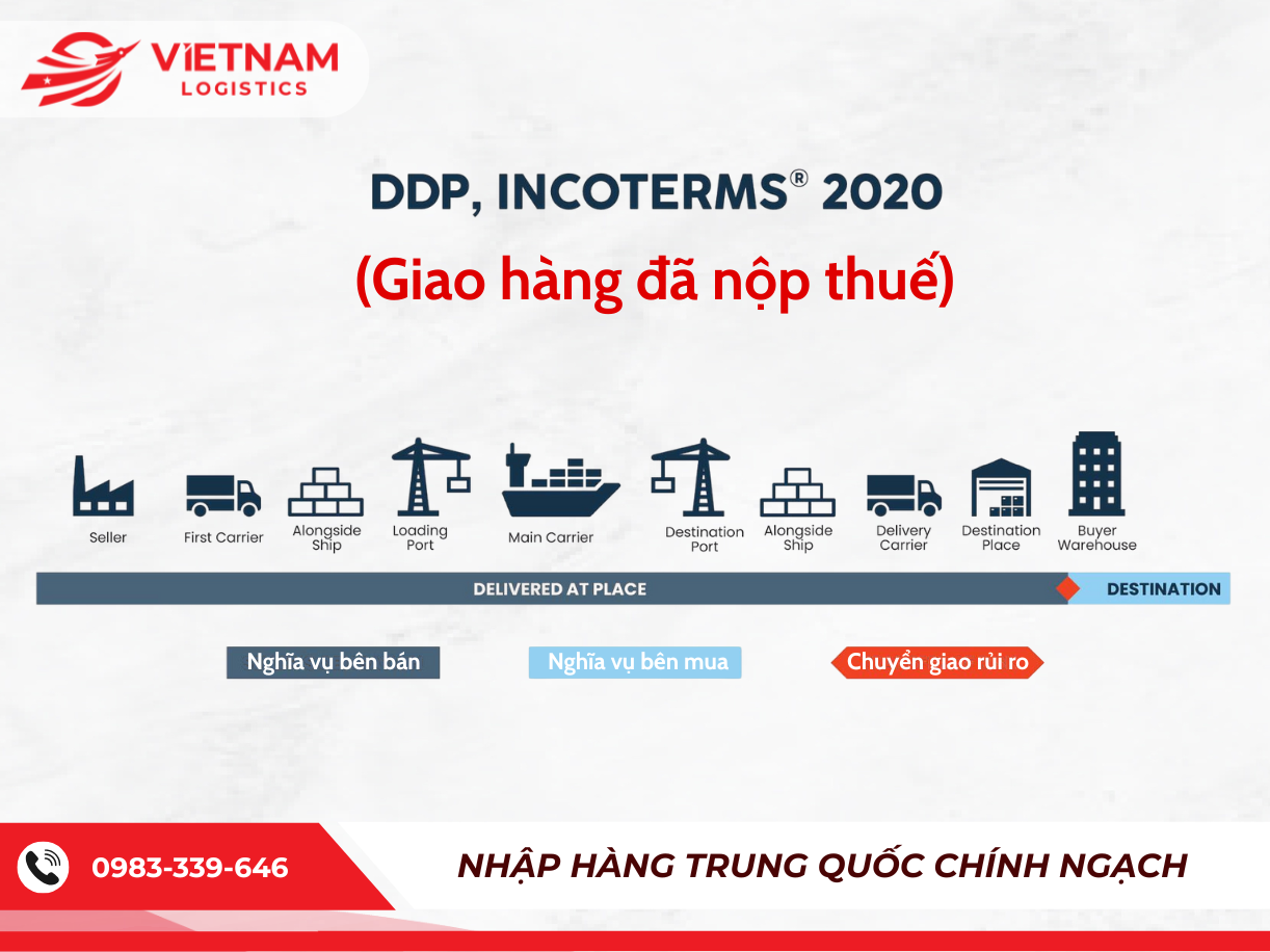 DDP (Delivered Duty Paid – Giao đã trả thuế)